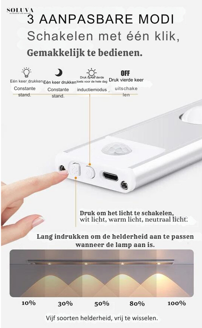 Draadloze LED Bewegingssensor Licht