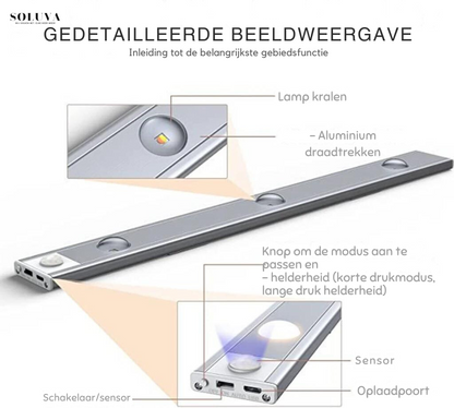 Draadloze LED Bewegingssensor Licht