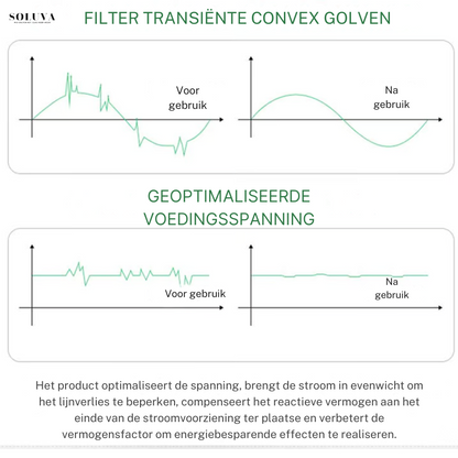 EcoSave - Energie Besparende Apparaat - 1+1 Gratis!