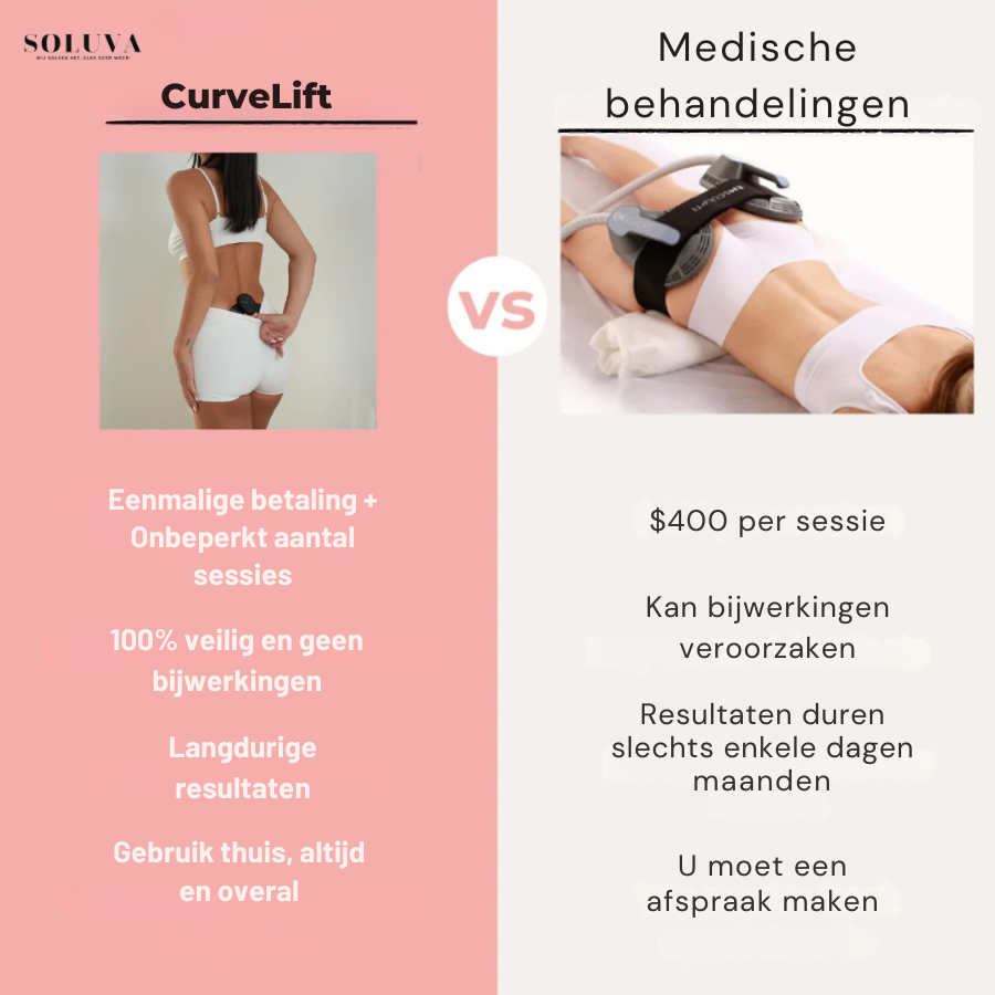 CurveLift -  De Sleutel tot Mooie Rondingen