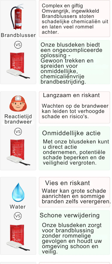 FireProtector - Veiligheid binnen Handbereik