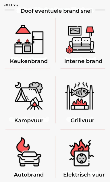 FireProtector - Veiligheid binnen Handbereik