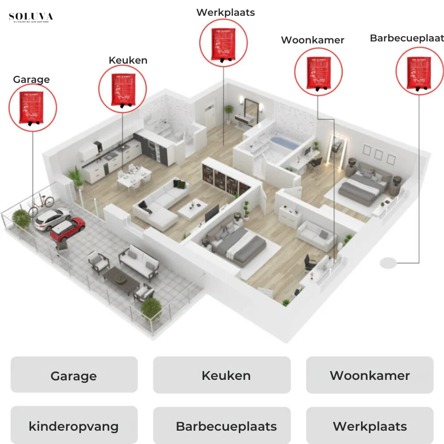FireProtector - Veiligheid binnen Handbereik