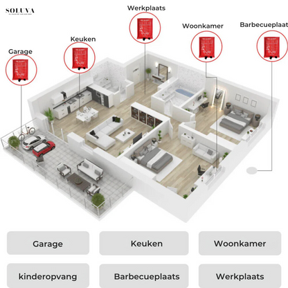 FireProtector - Veiligheid binnen Handbereik