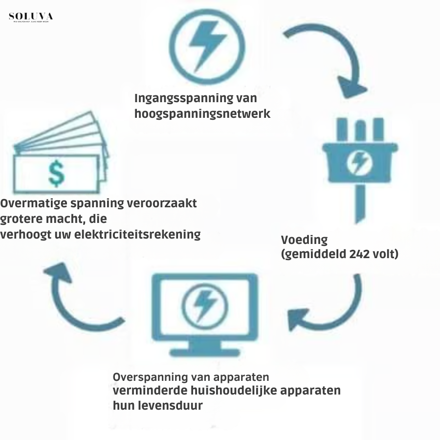EcoSave - Energie Besparende Apparaat - 1+1 Gratis!