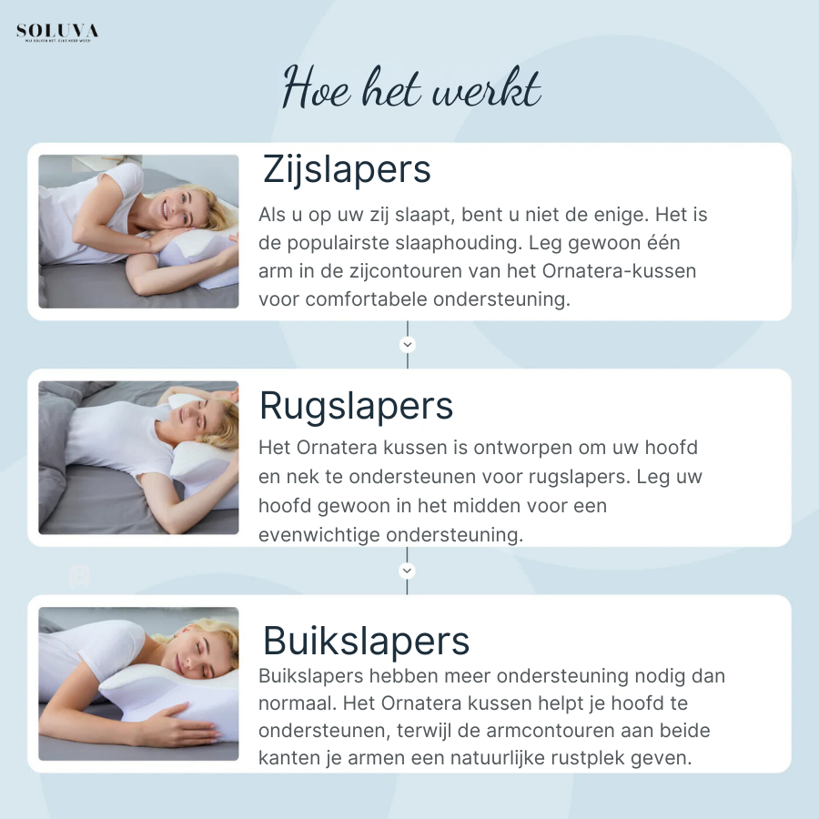 Ergonomisch Comfort Kussen - Tegen Nek- en Rugklachten