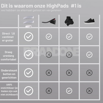 HighPads - Zachte Orthopedische Groei Zolen