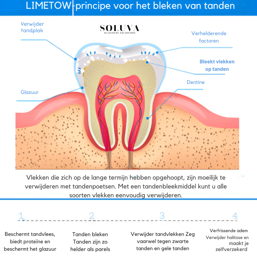 Teeth Essence - Ultra Sterke Tandenbleker - 1+2 Gratis!