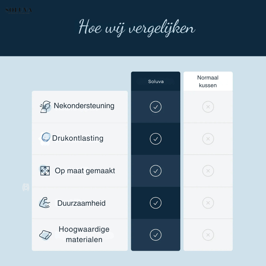 Ergonomisch Comfort Kussen - Tegen Nek- en Rugklachten