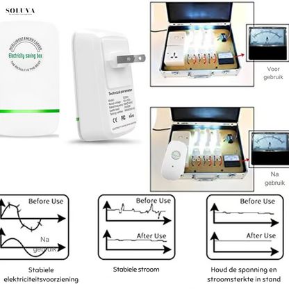 EcoSave - Energie Besparende Apparaat - 1+1 Gratis!